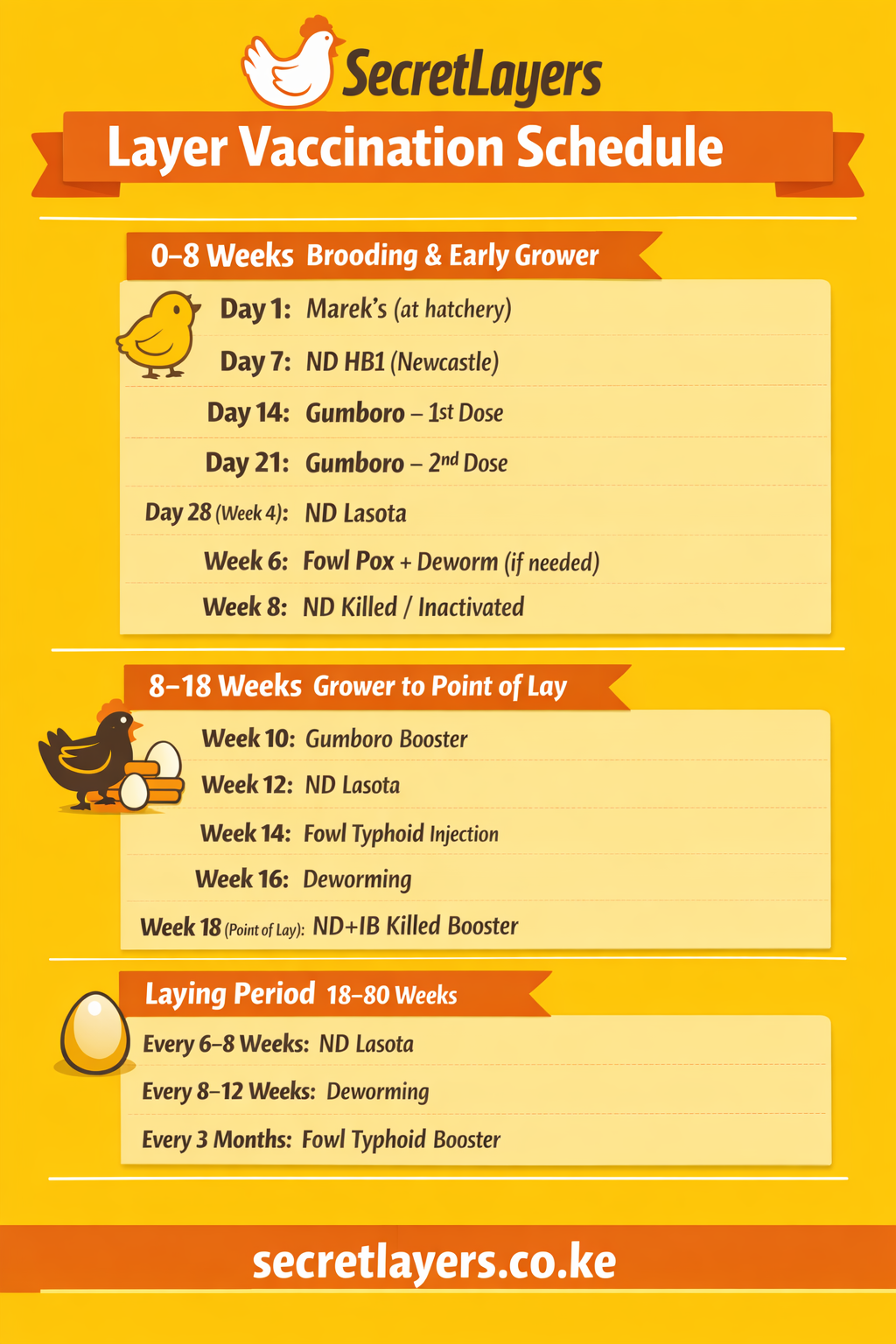 Vaccination schedule for layers - secret layers